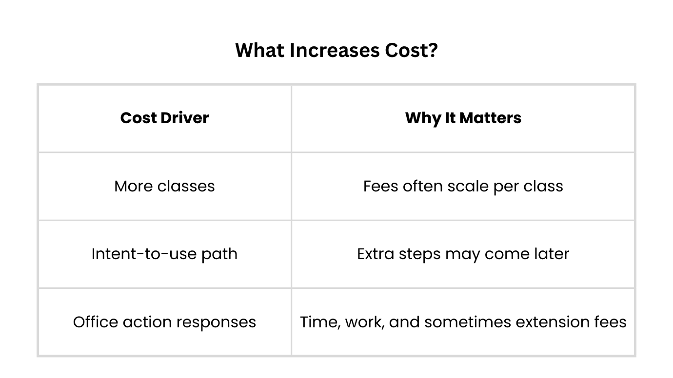 Average Timeline for Trademark Approval and Why It Varies