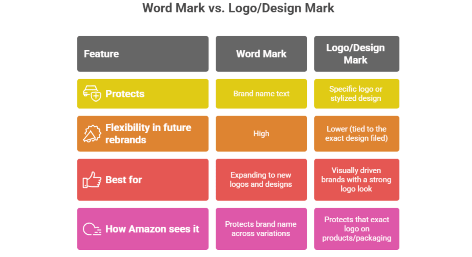 Word Mark vs. Logo / Design Mark