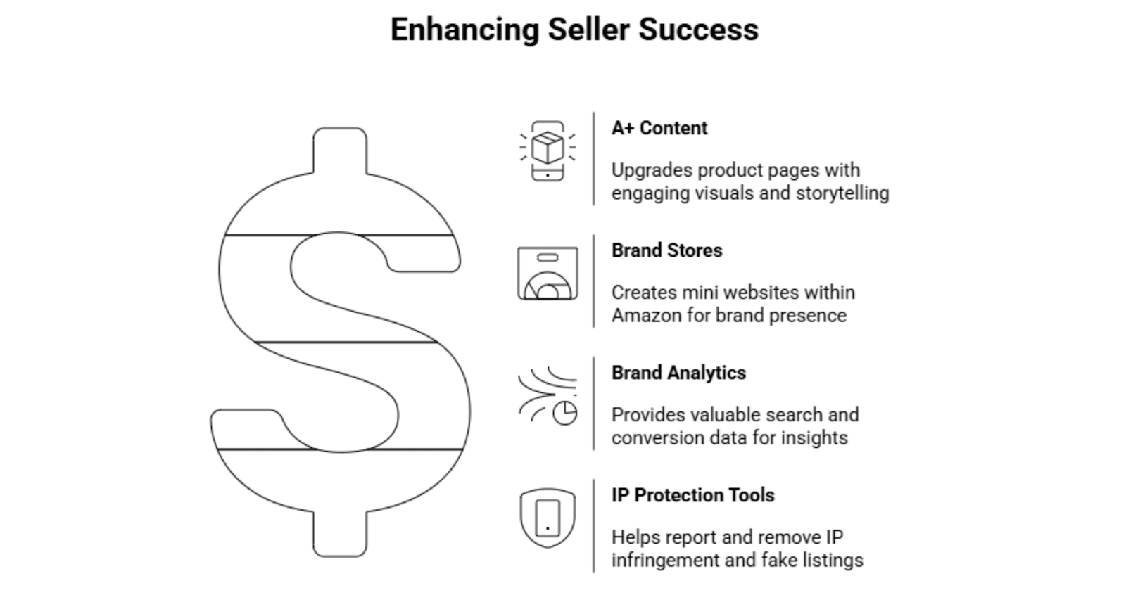 Key Benefits for Sellers