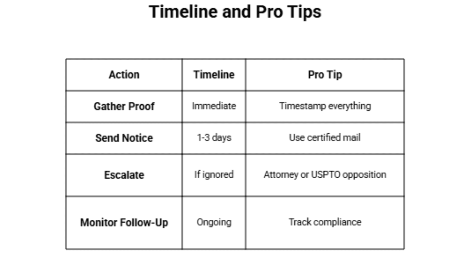 Spot Trademark Infringement