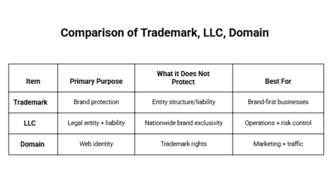 Traemark, LLC, and Domain